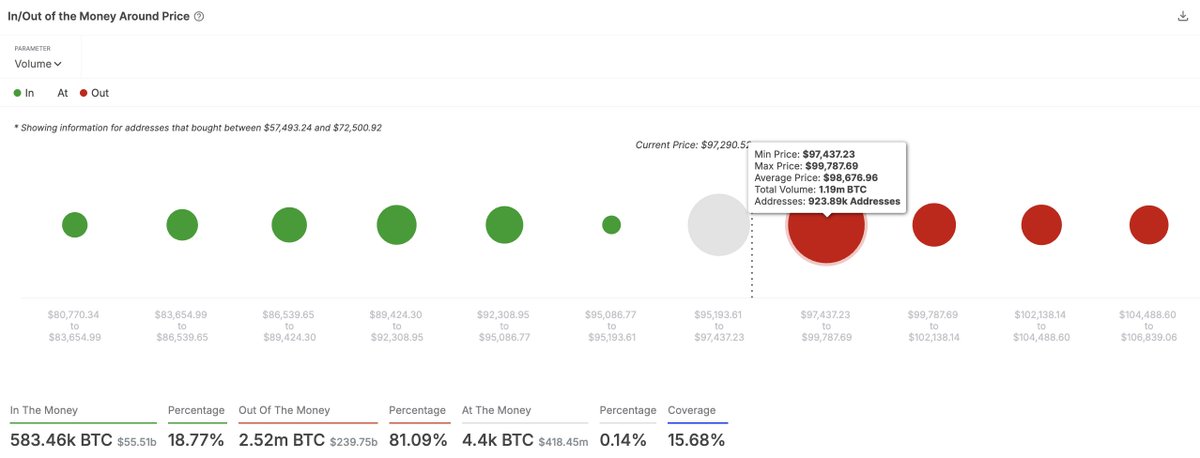 Bitcoin price