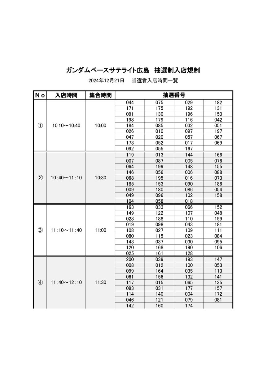 広島店よりお知らせ】 入場順抽選の結果を発表いたします。 画像、公式
