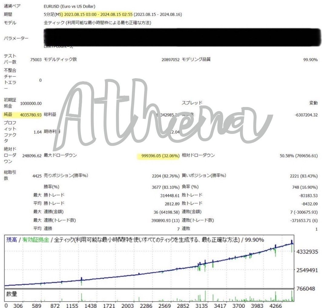 こんばんは！

12/20
収支報告です

🌊ポセイドン🌊

フル稼働🇺🇸指標停止★3
+ 51,118円
日利5.1%DD-%

🗽アテナ🗽
ユーロドルEA

+ 32,106円
日利3.2% DD-%

オプチャ
tinyurl.com/4rvmx7wd

公式ライン
lin.ee/gG8iw65

#ad
FX/自動売買/ドル円/ゴールド