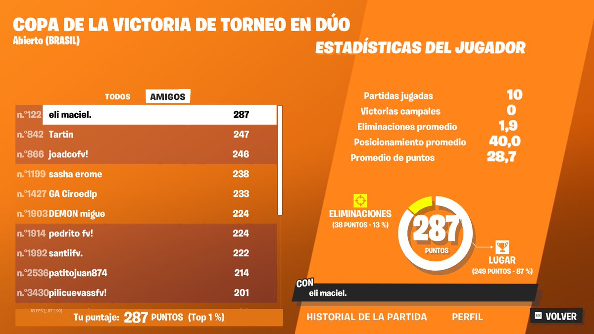 top 122