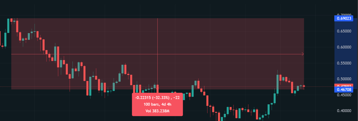 entryfiltered's tweet image. wow $PURR looks like shit, its so over for you guys