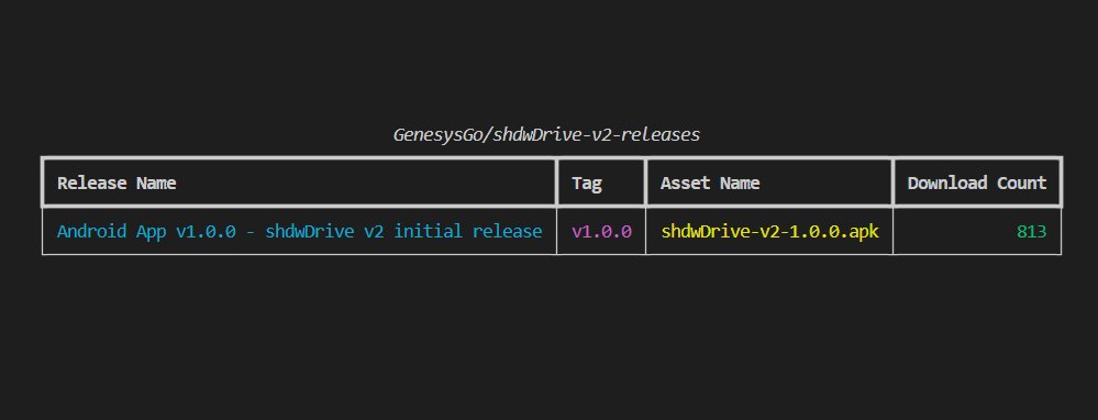 813 downloads of the shdwDrive v2 app so far! 

Great to see so many people excited to become shdwOperators ❤️

Not sure what you missed? Read up here: x.com/GenesysGo/stat…

After that, join us! github.com/GenesysGo/shdw…

#Solana #web3 #DePIN $SHDW #Crypto