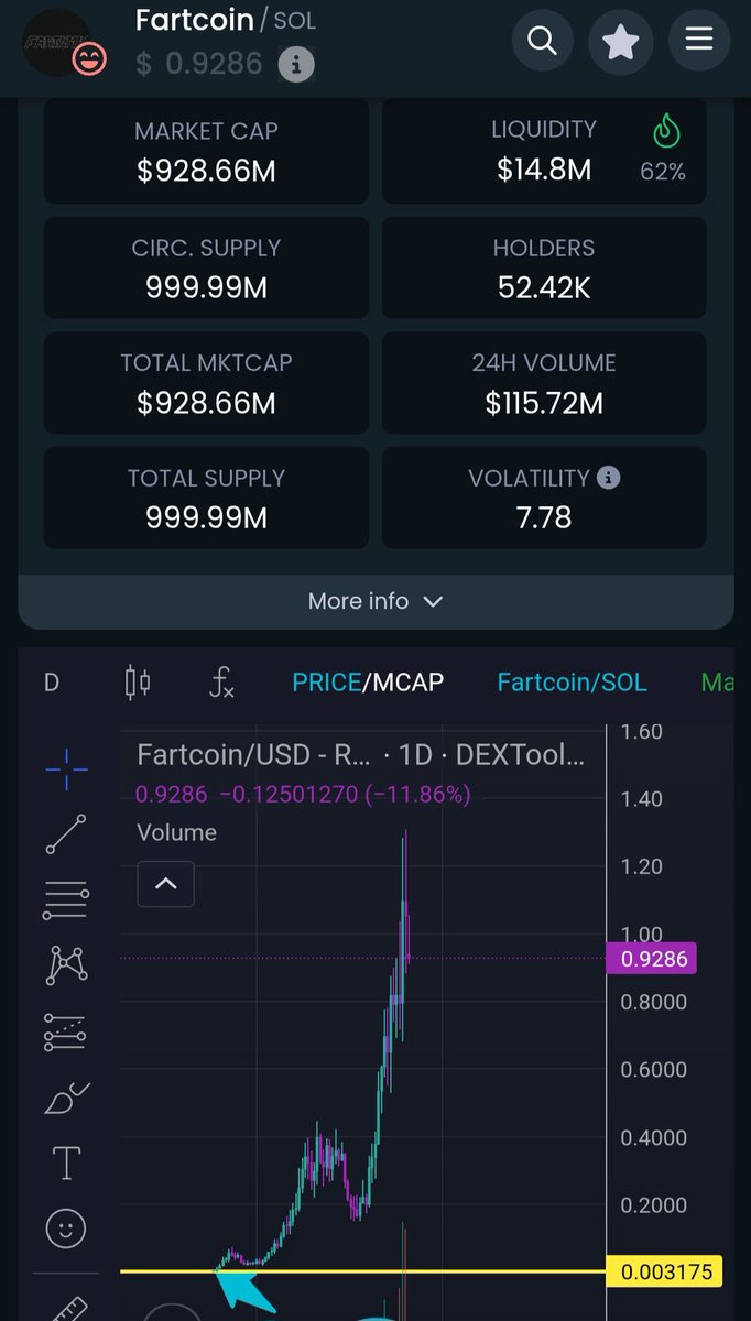 kiwigemfinder20's tweet image. I can show you the door, it's up to you to go through it🧠

Could it really be that easy?? Time will tell. Looks like hedgefunds found an incense diffuser 🩸

#FARTCOIN @truth_terminal #AIAgents #Topsignal #narratives 
x.com/kiwigemfinder2…