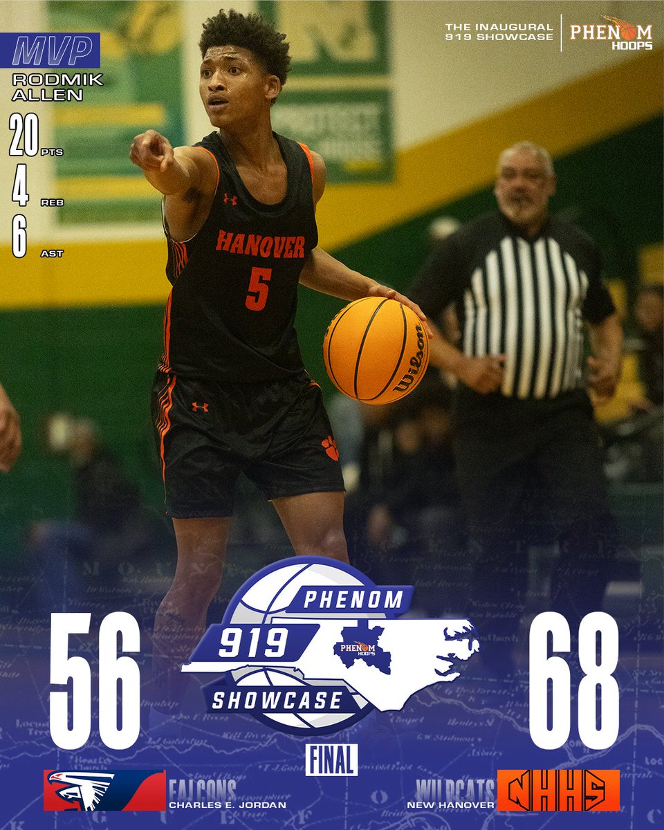 FINAL #Phenom919Showcase

New Hanover 68
Rodmik Allen (MVP) 20p 4r 6a 1b 2s
CJ Kornegay 13p 6r
Kellum Brown 12p 6r 2a 2s
Nolan Billings 8p 6r 2a 1b 2s
Quin'sier Waddell 8p 1r 3s

Jordan 56
Derek Ross Jr 16p 3r 4a 1s
Rivers Knight 12p 9r 3a 2b 2s
Julian Lowe 11p 4r
Bryce Hill 10p