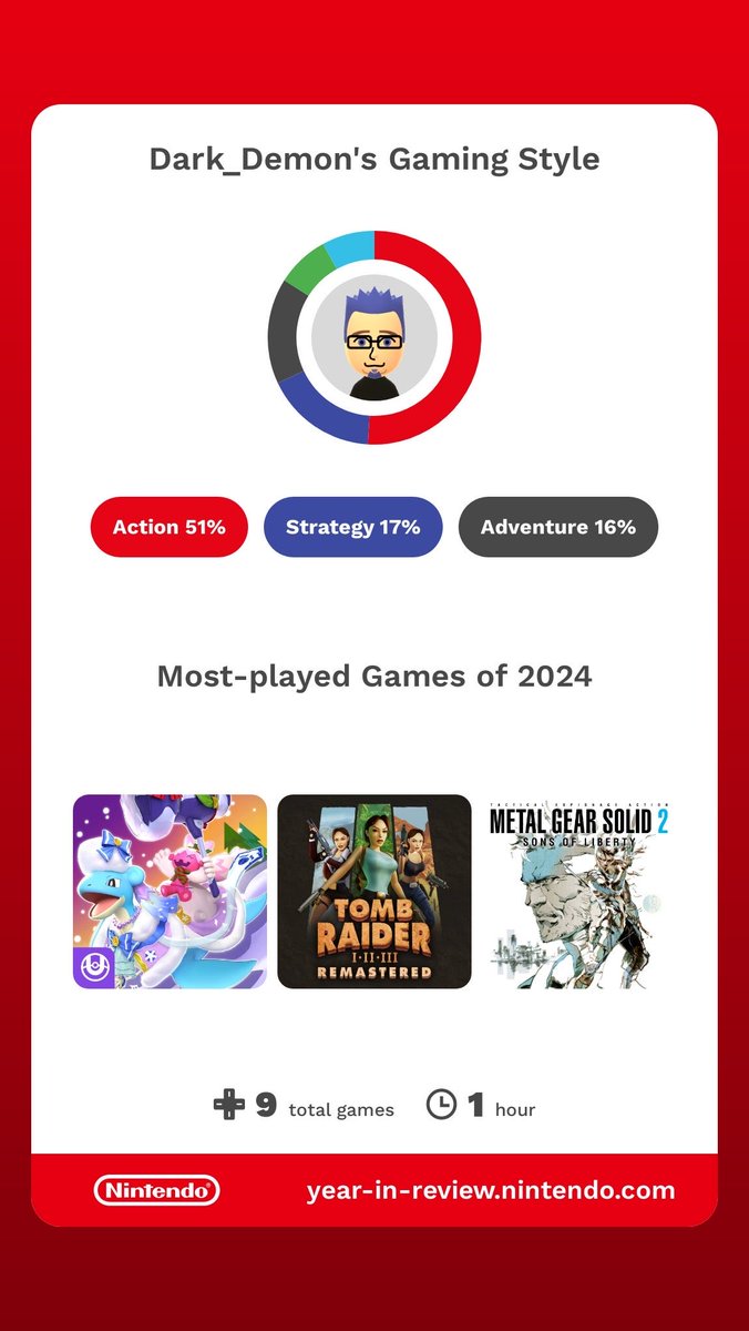 Check out my Nintendo Switch Year in Review for 2024! See yours at year-in-review.nintendo.com

#NintendoSwitch2024