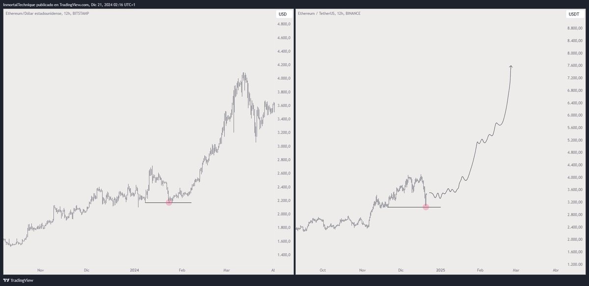 Inmortal tweet media