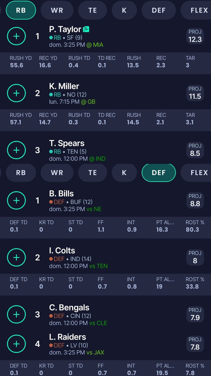 LauraC10's tweet image. Ahora si necesito de tu gran ayuda mi Comish @_GemmaMartinez proyectaba la victoria, pero con Karama fuera y que deje a Javonte en banca ya no se que hacer 😩 Aquí equipo, los de banca y los disponibles RB y Def qué tengo dudas con eso #FGFantasyBowl #JeanGrey #Quehago?