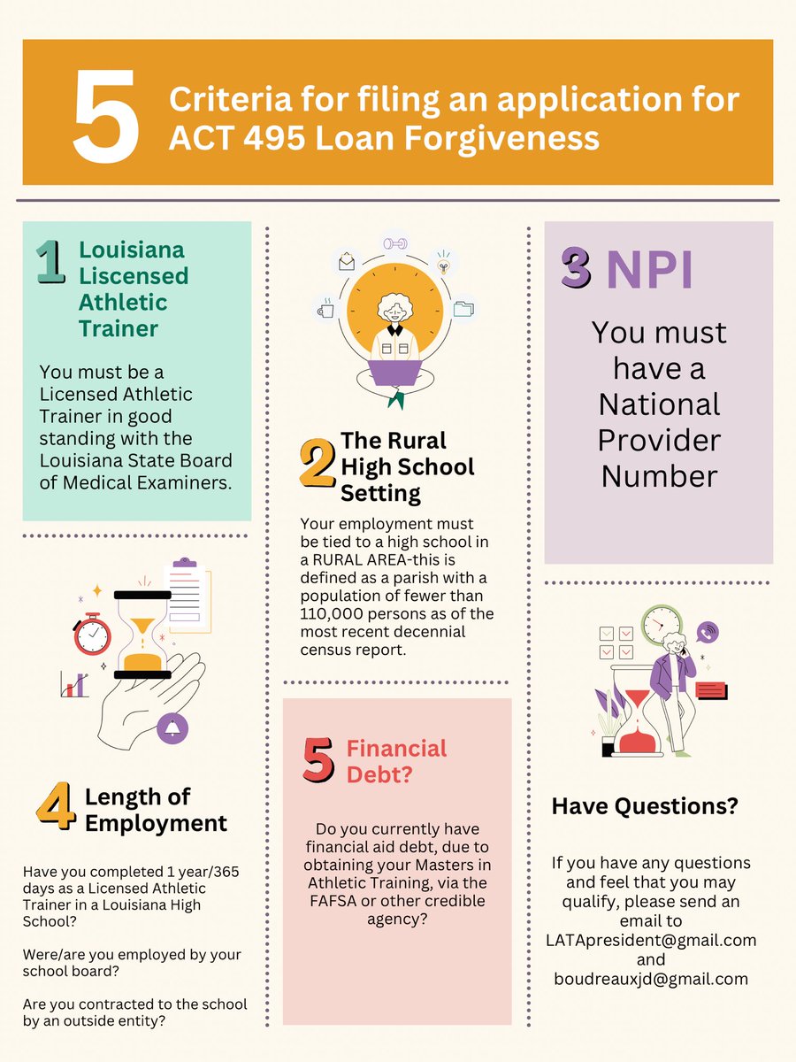 It’s finally here!! And we’ve all been waiting so patiently for it! So get your applications submitted, which can be found at latainc.org/LATA-ACT495 to be a part of the ACT 495 Louisiana Athletic Trainers Loan Forgiveness program.