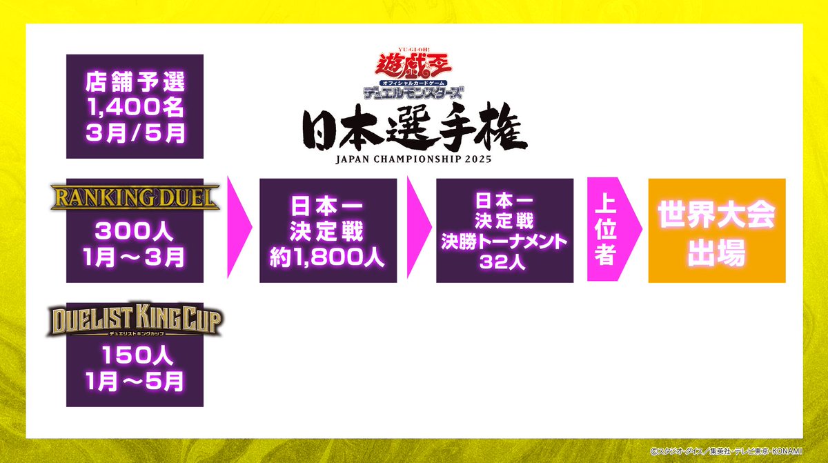 公式】遊戯王OCG on X: 
