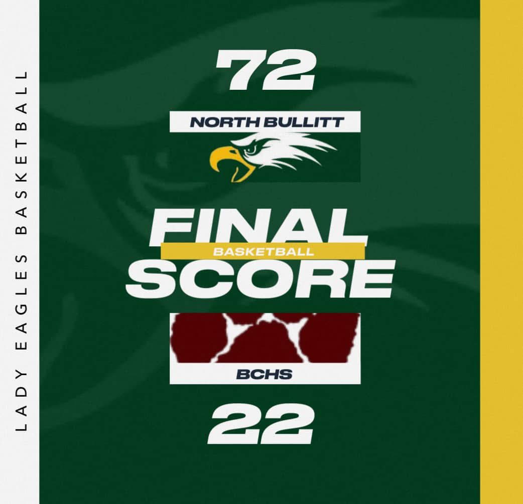 NBLadyEagles's tweet photo. Heading into Christmas break with a warm up game before our Lady Eagles head off to Daytona!  72-22 final with holding opponent to 4 points entering the 4th quarter! 9 players entering the scoring column!

Up next is Fairdale 12/27!

Hope everyone has an amazing Christmas! https://t.co/dFHuQK81YT