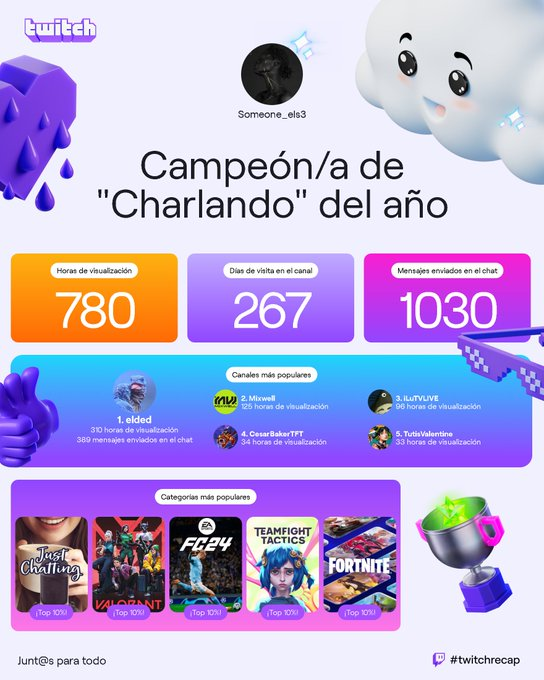 Alex96805101's tweet photo. #NAVIDED https://t.co/CDBTOdUjaS
Usuario: Someone_els3 psdt: no tuve mucho tiempo por dedicarme a la uni xd https://t.co/mPmFkFHN1g
