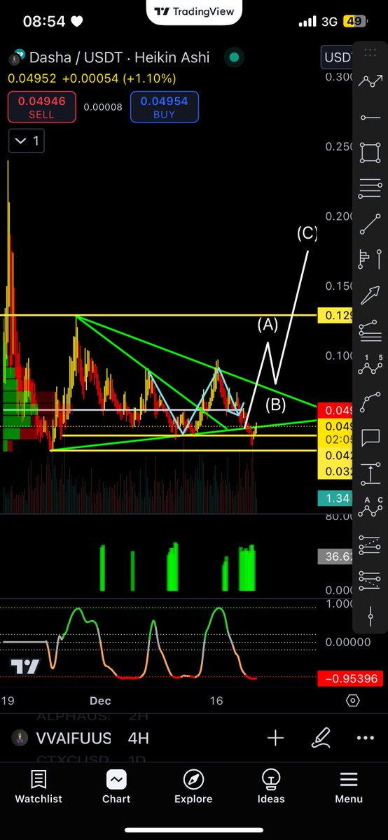Dolann_btc's tweet photo. $vvaifu Liên tục xuất hiện lực gom mạnh H4 https://t.co/ACRNqYS8Jz