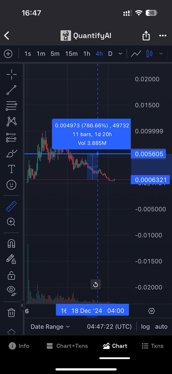 RodInlexpro's tweet photo. @Deborah74344799 Qgg scam ❌ for me to reach the breakeven point, the price must make 786% https://t.co/jEnPgyiQQz
