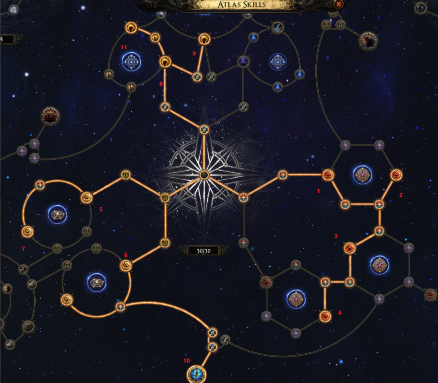 NeverSinkDev's tweet photo. I think this is the current atlas tree and progression order I prefer. 

- It focuses on simple, powerful unconditional bonuses
- Increases chest, tablet, waystone, rare, magic, pack count
- The deadly evolution node adds noticable loot

Thoughts? How did you spec? https://t.co/6BxVG9jZyh