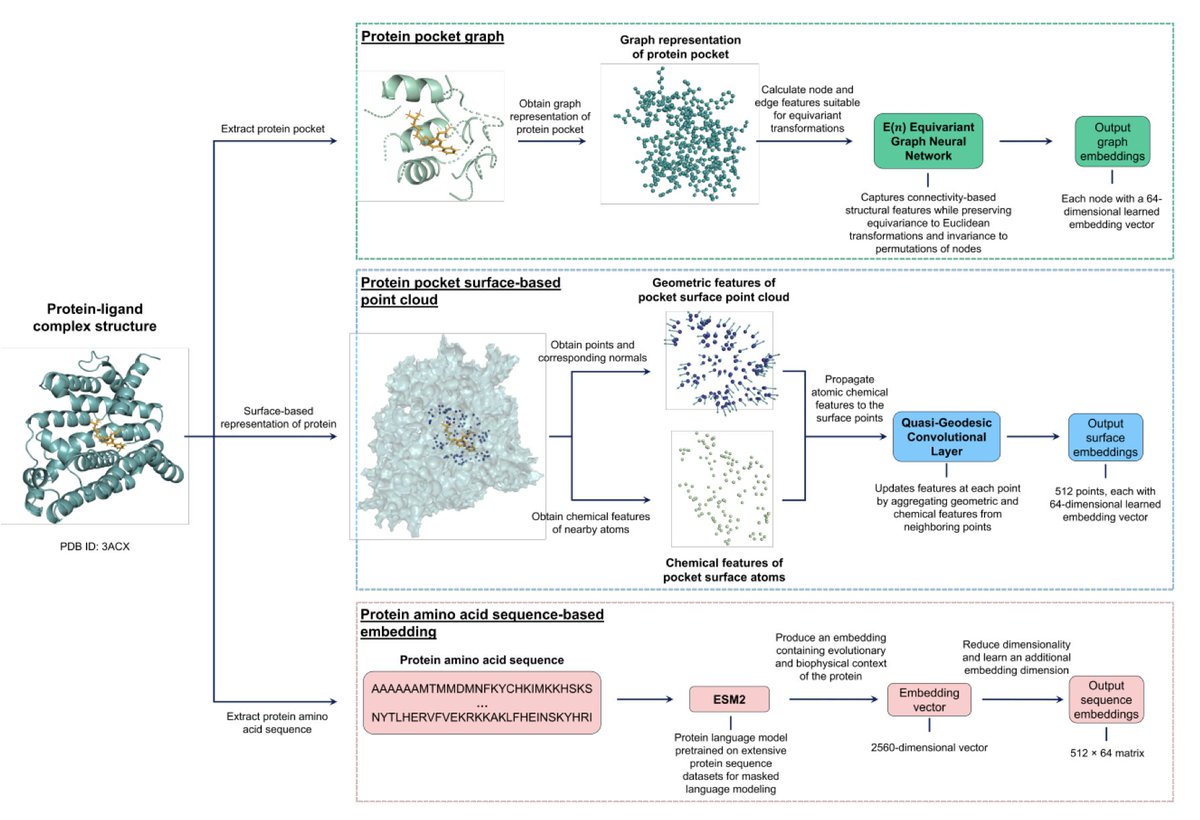 Biology+AI Daily tweet media