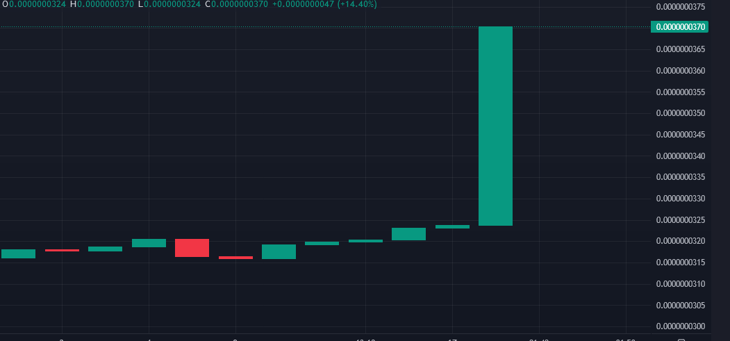 RmaxToken's tweet photo. https://t.co/vxny9jVS71 $DPOWA https://t.co/frHFOY2FWu