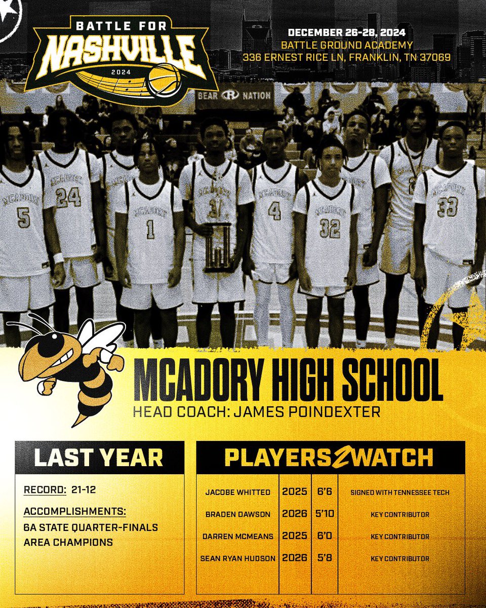 Battle for Nashville (@battle_for_615) on Twitter photo ๐ธ Weโre excited to have McAdory HS (<a href="/McAdoryHoops/">McAdory Basketball</a>) make this trip up from Alabama to play in the Battle for Nashville! They are coached by Lipscomb basketball legend James Poindexter and led by Tennessee Tech signee Jacobe Whitted (<a href="/WhittedJacobe/">๐ฑ๐๐๐๐๐ ๐ซ. ๐พ๐๐๐๐ed2๏ธโฃโค๏ธ</a>)! Come see the Jackets next week ๐ธ Weโre excited to have McAdory HS (<a href="/McAdoryHoops/">McAdory Basketball</a>) make this trip up from Alabama to play in the Battle for Nashville! They are coached by Lipscomb basketball legend James Poindexter and led by Tennessee Tech signee Jacobe Whitted (<a href="/WhittedJacobe/">๐ฑ๐๐๐๐๐ ๐ซ. ๐พ๐๐๐๐ed2๏ธโฃโค๏ธ</a>)! Come see the Jackets next week