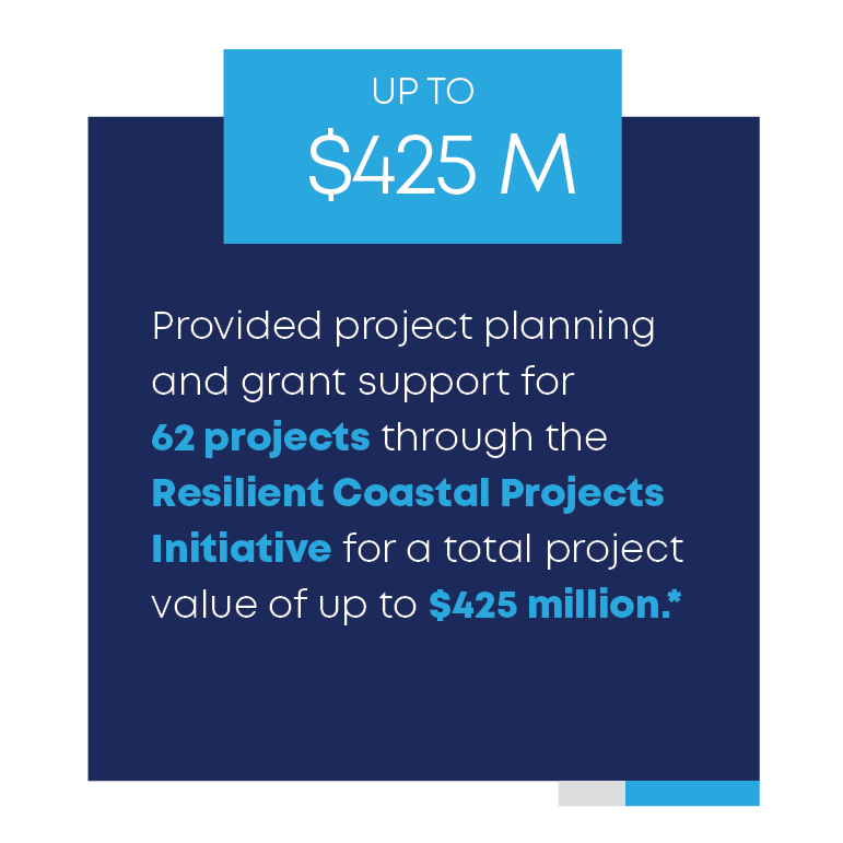 A Year of Accomplishments, Grant Support for 62 Communities

In 2024, we helped 62 communities kickstart $425M in Resilient Coastal Projects. 🌊✨ See the highlights &amp; full report at glslcities.org/wp-content/upl… !