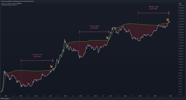 Bitcoin Updates tweet media