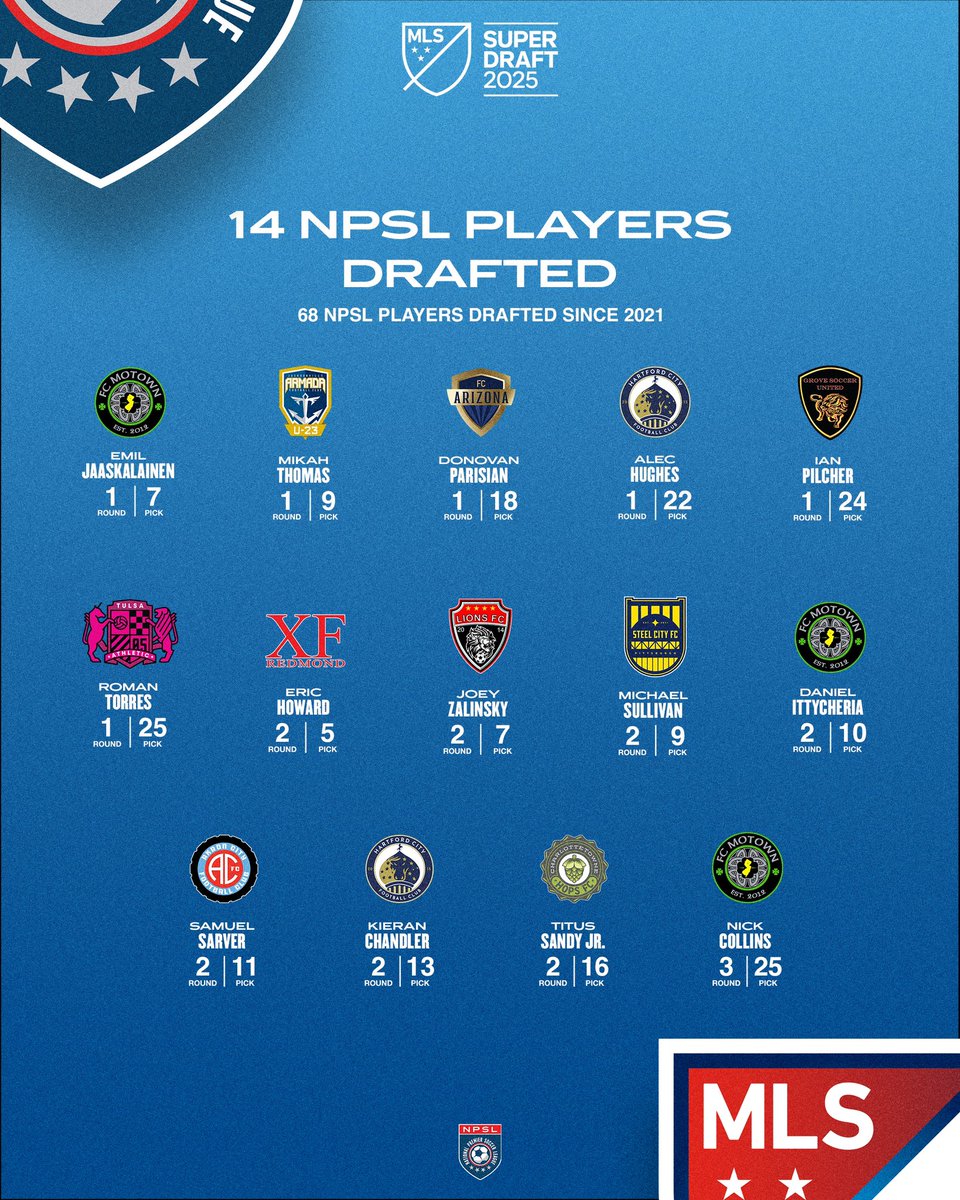 National Premier Soccer League (NPSL) tweet media