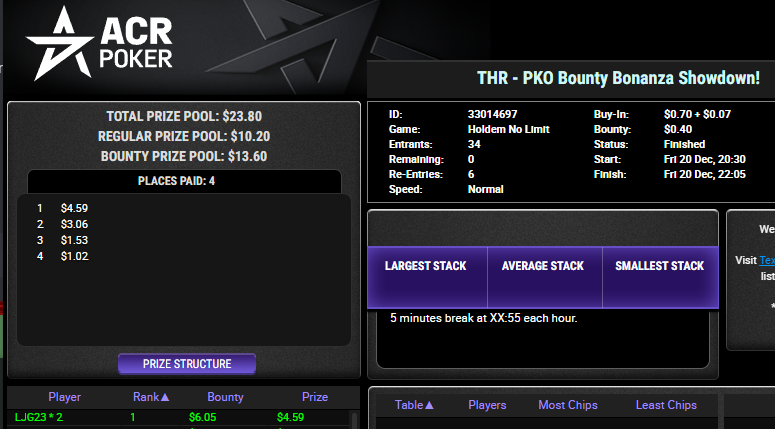LJG23Poker's tweet photo. How fitting that our first win of PKOemon-a-thon comes in a bounty bonanza @ACR_POKER ? Thanks @texasholdemradi for the great tournament! https://t.co/2pAbXVpDm6