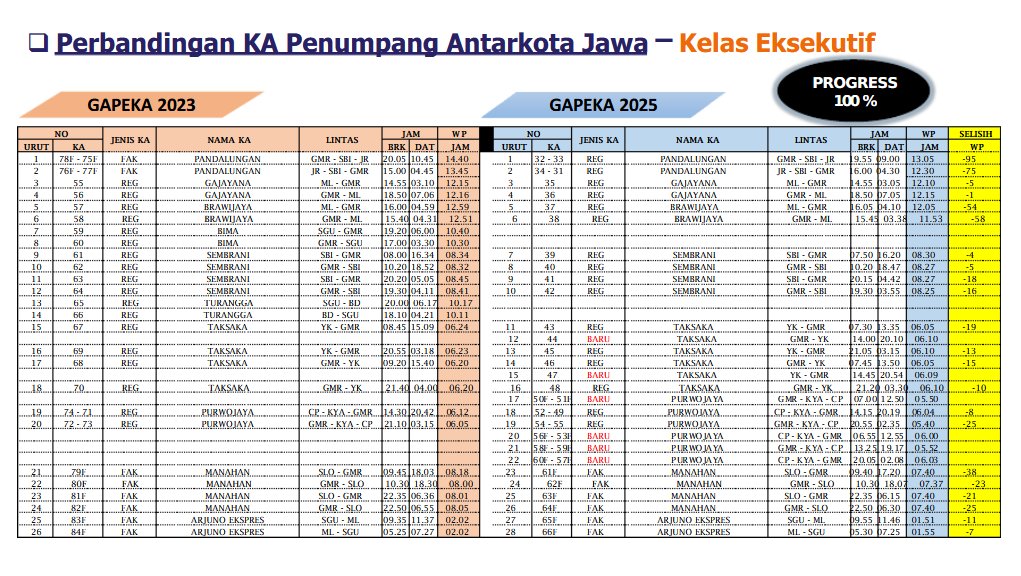 DNuraztyoW's tweet photo. Bocoran GAPEKA 2025 https://t.co/Yy41KXJvna