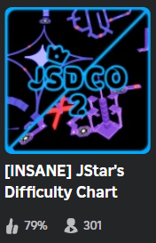 _JStars's tweet photo. 300+ active players and half a million unique players!! Thank you so much to everyone who is playing the game, you guys are amazing!! https://t.co/xfRaPqiWf3