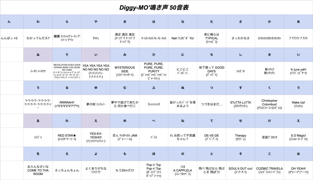じきるう GIG on X: 
