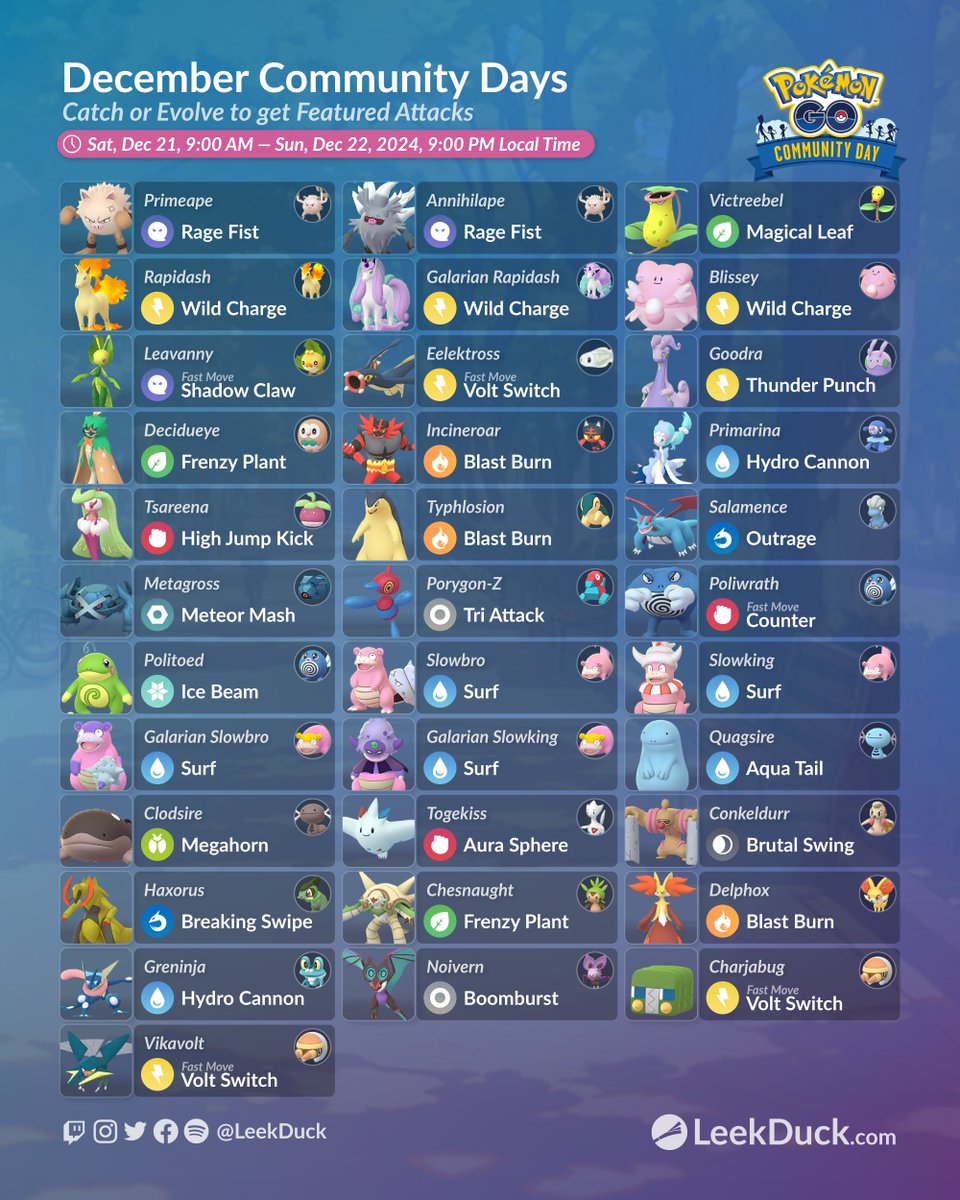 LeekDuck's tweet image. December Community Day 2024 in Pokémon GO 

Full Details: leekduck.com/events/decembe…
