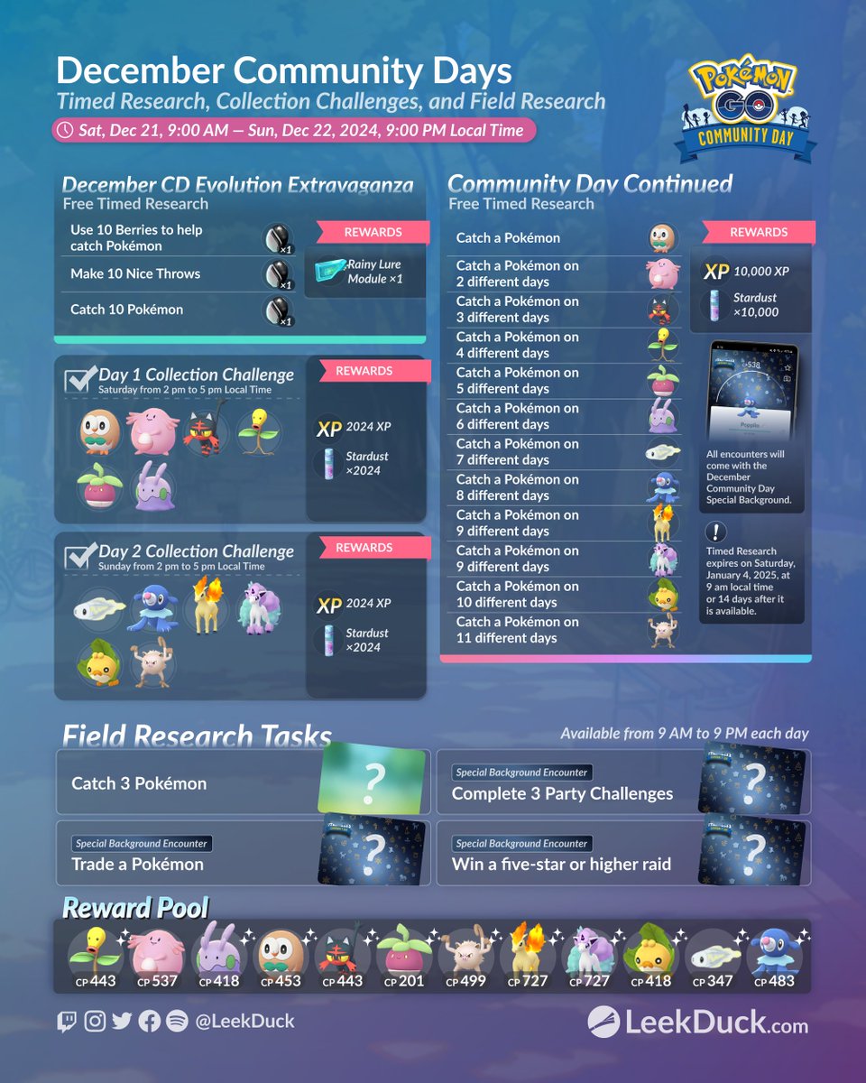 LeekDuck's tweet image. December Community Day 2024 in Pokémon GO 

Full Details: leekduck.com/events/decembe…