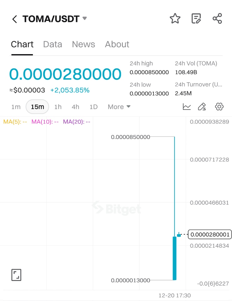 sneaky0x9's tweet photo. $TOMA put everyone in coma 🫠

1$ for 3 months  💥 https://t.co/bmDc1PUU8M