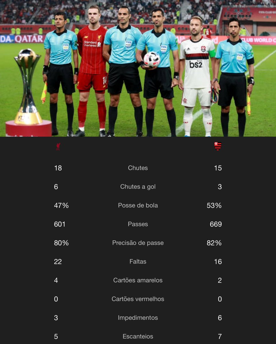 futnostalgico's tweet photo. Números de Liverpool 1x0 Flamengo pela final do Mundial de Clubes em 2019.

Nostálgico! https://t.co/2J6ybnmOFD