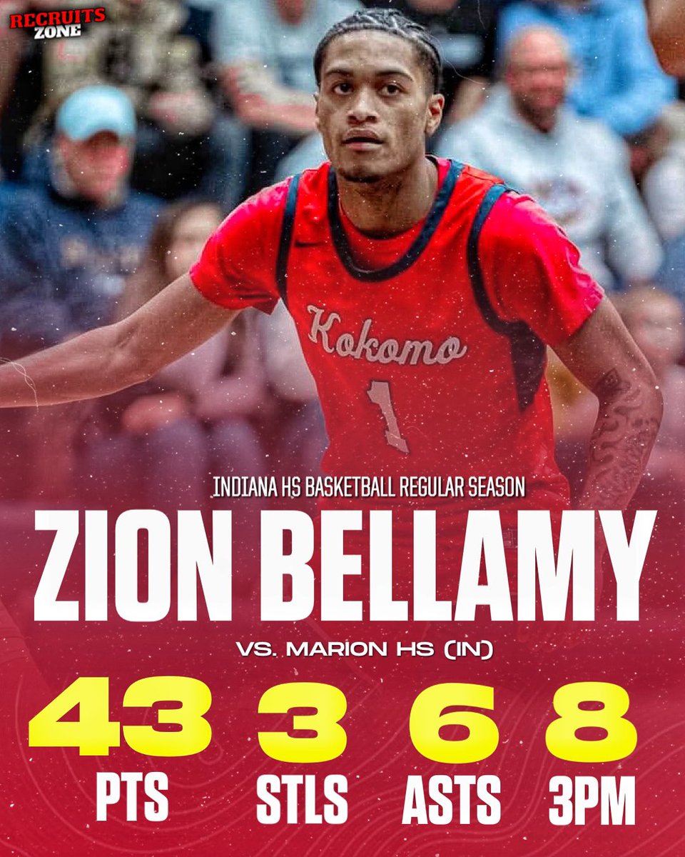 recruitszone's tweet photo. 2025 prospect Zion Bellamy just put on a show against Marion HS (IN), finishing with a 43 ball (8 3PM). 😳

Also had 6 ASTS &amp; 3 STLS.

I’ve been pretty vocal in the past regarding how underrated &amp; under recruited this kid truly is. Tough shot maker with an evolving game. https://t.co/hfOaBlTKDH