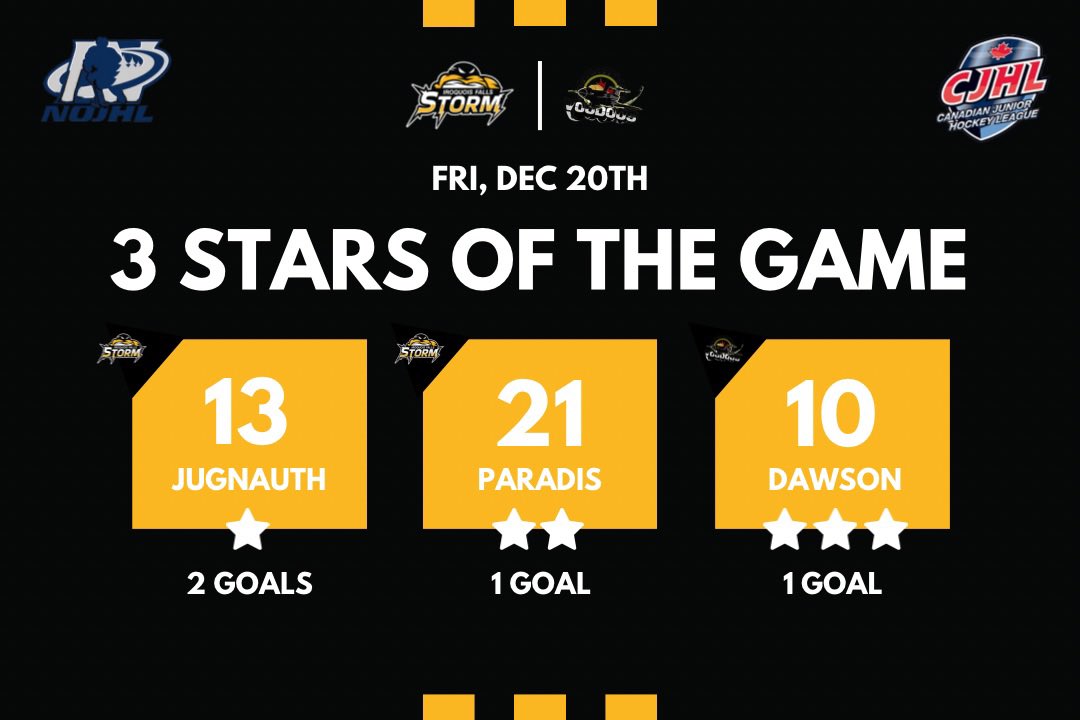 Two points secured ✅ 

Time to finish the job tomorrow night

#stormsurge ⚡️