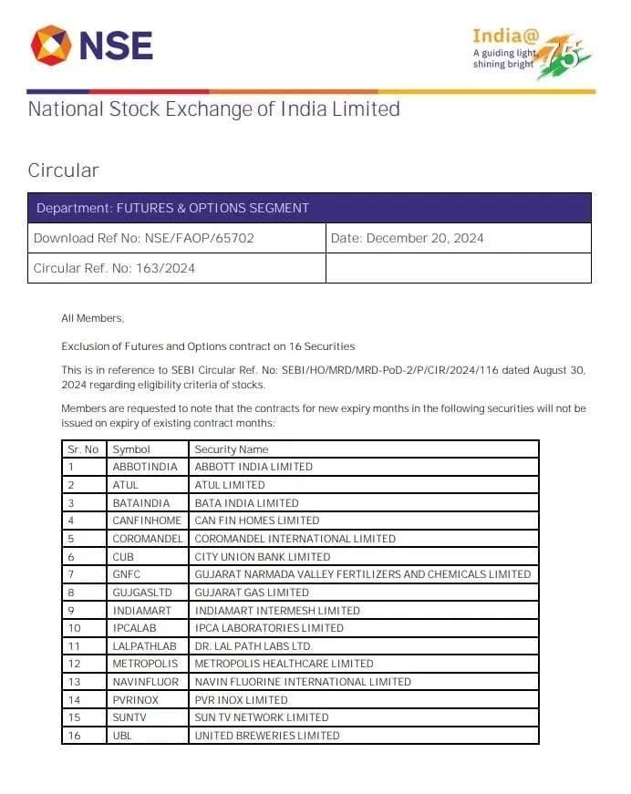 Yashsince1995's tweet photo. ✔️These stocks are currently out of the F&O (Futures & Options) segment.
#optionbuying
#fno #FuturesTrading #nsecircular #NSE https://t.co/raxTF5EncQ