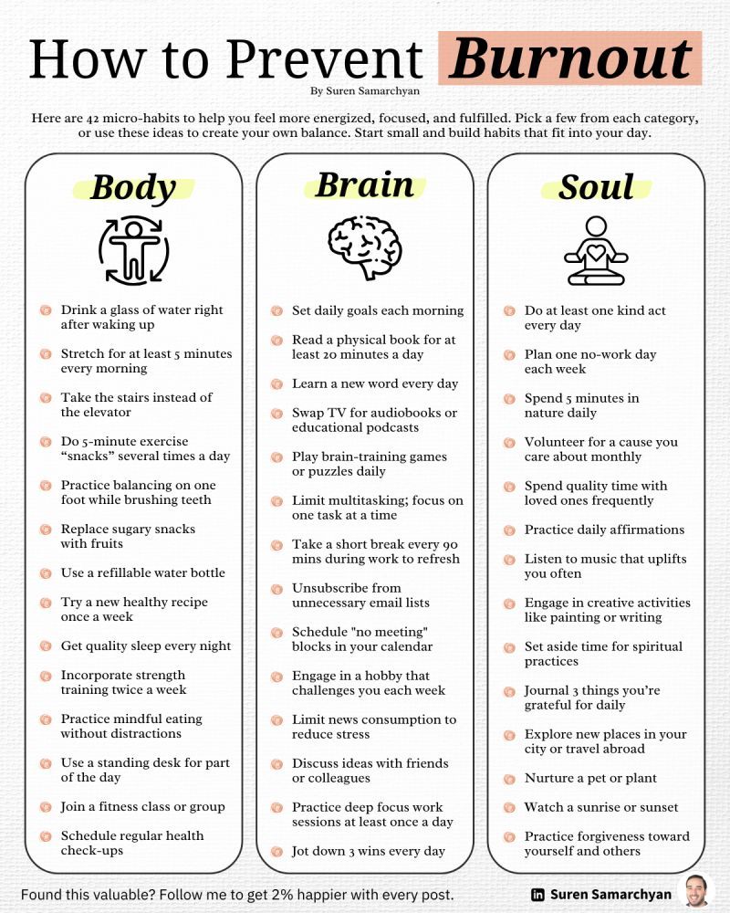 AlwaysKeepL's tweet photo. How to prevent Burnout