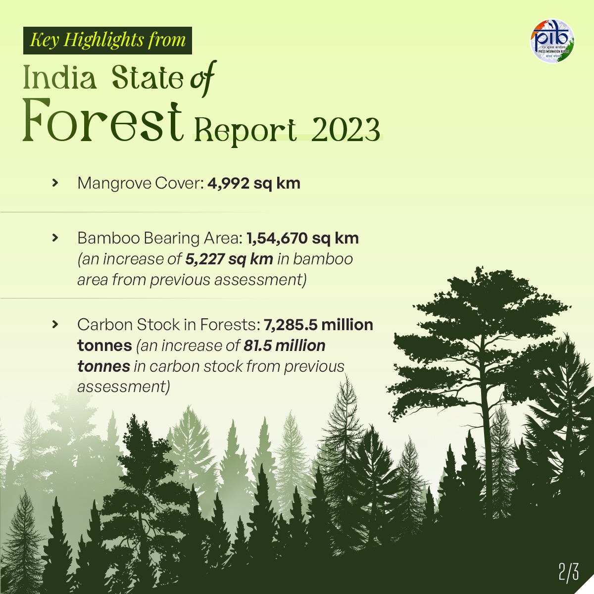 PIB_India's tweet image. 💠Key Highlights from India State of Forest Report 2023

🌳The total mangrove cover is 4,992 sq km in the country

🔗pib.gov.in/PressReleasePa…

 #ISFR #ISFR2023

2/3