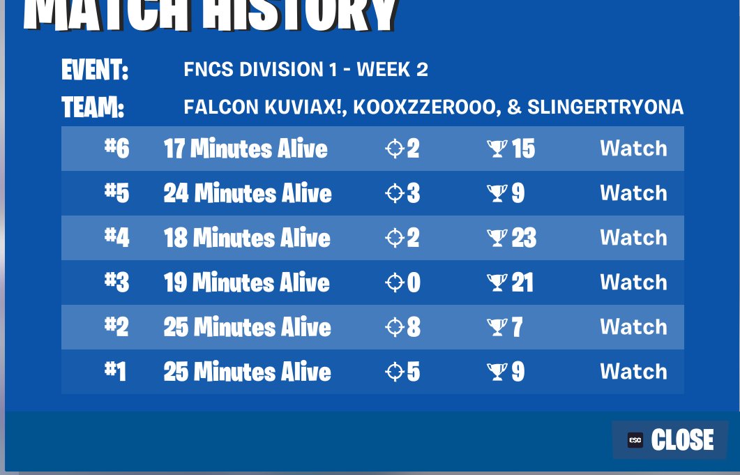 13th in div 1 finals 400$ LFG <a href="/NotSlinger/">Slinger</a> <a href="/kooxbugha/">koox</a>