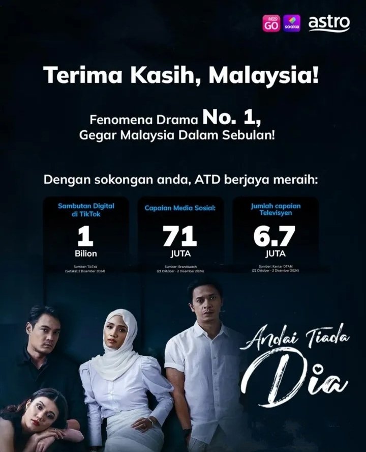 zatyll's tweet photo. Production paling hebat tahun 2024, Global Station..Because of what? They produced 2 phenomenal drama this year..Aku Bukan Ustazah &amp; Andai Tiada Dia..Erysha Emyra as Aminah, Umi Nazeera as Suri..Both characters stole Malaysian attention..Tengok rating pun dah tau..Ini Faktanya😊 https://t.co/XGCUEzjyt7