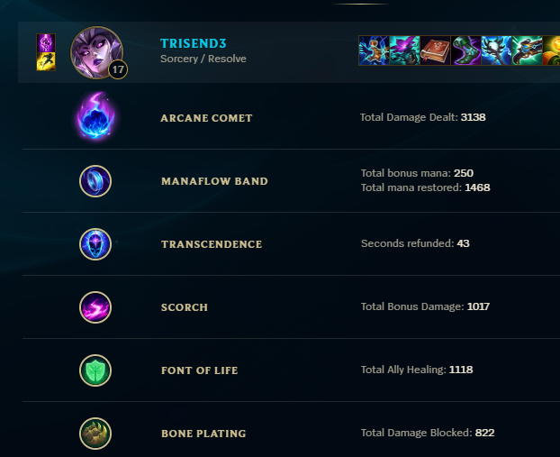 TrisendLoL's tweet photo. Font of life has lot of value right now, they changed it a few patches back to allow the heal to work on yourself. All you need is a cc ability (Syndra's W and E for example) and it's like a mini taste of blood.
You can run it with bone plating in hard matchups to survive laning. https://t.co/DVpwtX4fyi