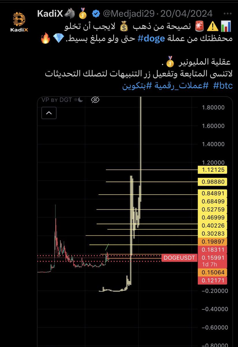 Medjadi29's tweet photo. $doge 💣

لمن استمع لنصيحتي انذاك 👇

ومازال لها اهداف قوية جاية في الطريق 🔥

🤌⏰ https://t.co/PM3VGXsPa1