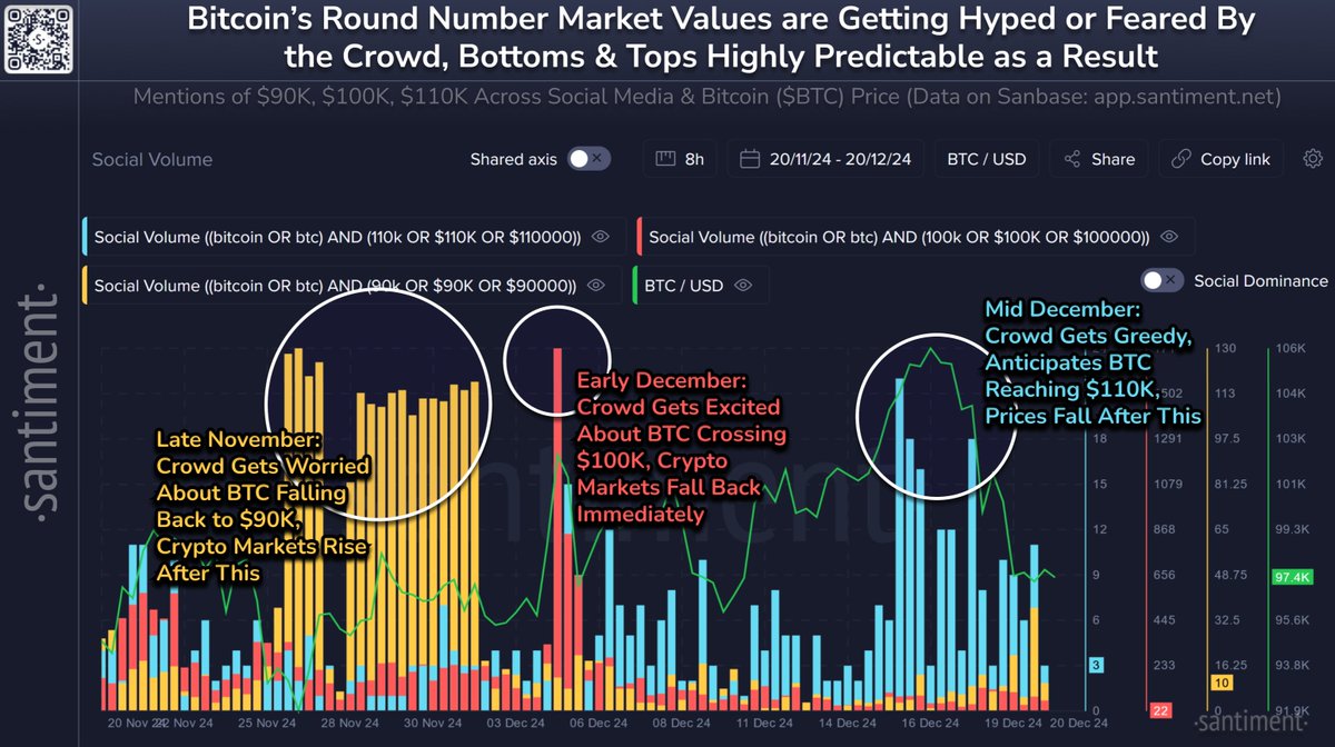 Santiment tweet media