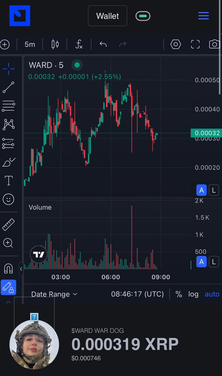 589 XRP giveaway? Why not?! Just like this post, and if this meme hits a 1m market cap in the next 72 hours, I’ll pick someone who liked it! Let’s go! 🚀💰

Telegram;
t.me/WarDogsXRPL

Buy link: 
firstledger.net/token/r1GmYwqE…

Dev <a href="/skellysnipedyuh/">Skelly</a>