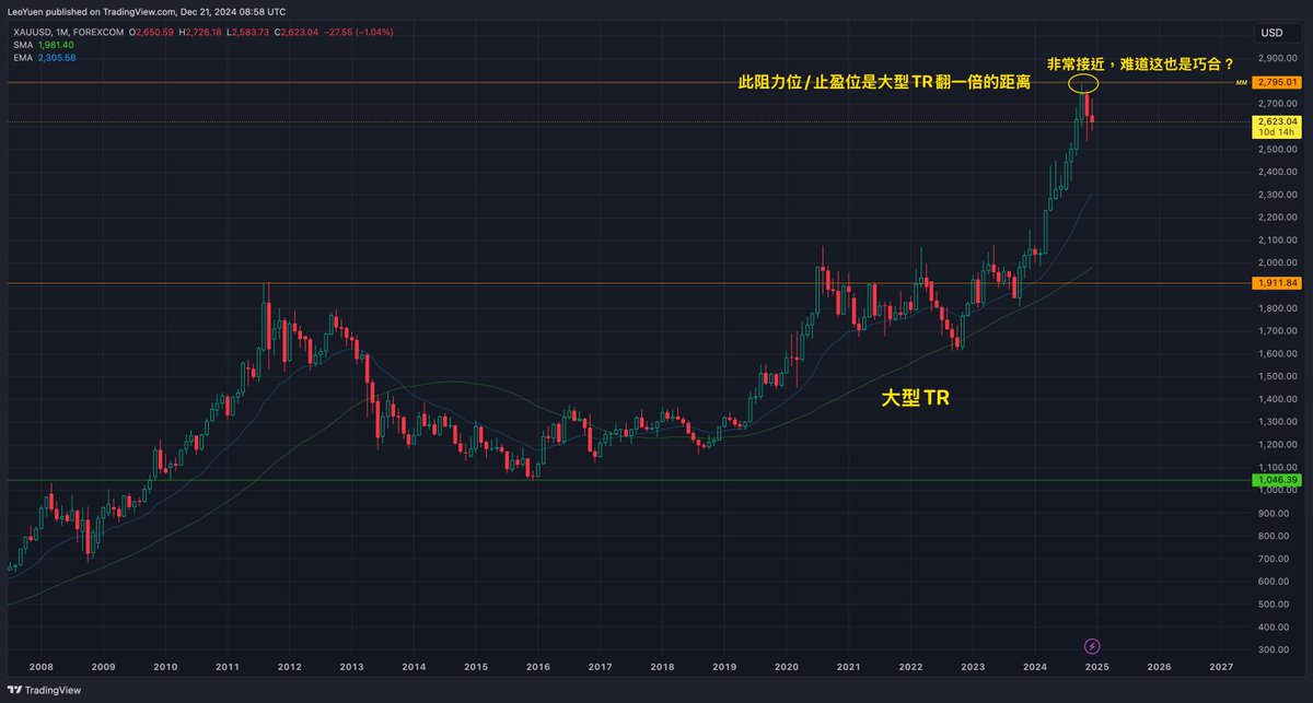 Leo_Yuen tweet media
