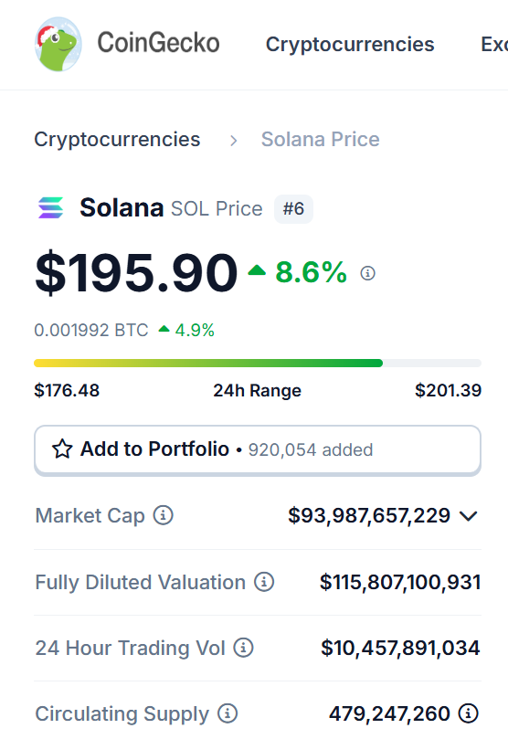 Don't miss your opportunity to grab $Solana for under $200!  

#Solana