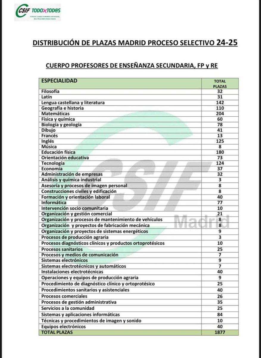 Busquen la oferta de griego en Madrid... SOS GRIEGO