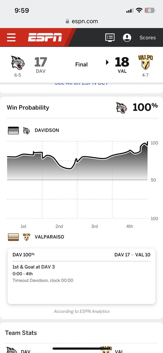 Landon Fox (@coachlfox) on Twitter photo Congratulations <a href="/ValpoBasketball/">Valpo Basketball</a> Percentages don’t matter! Those are character wins! Some people don’t get it! #loveyouboys Congratulations <a href="/ValpoBasketball/">Valpo Basketball</a> Percentages don’t matter! Those are character wins! Some people don’t get it! #loveyouboys