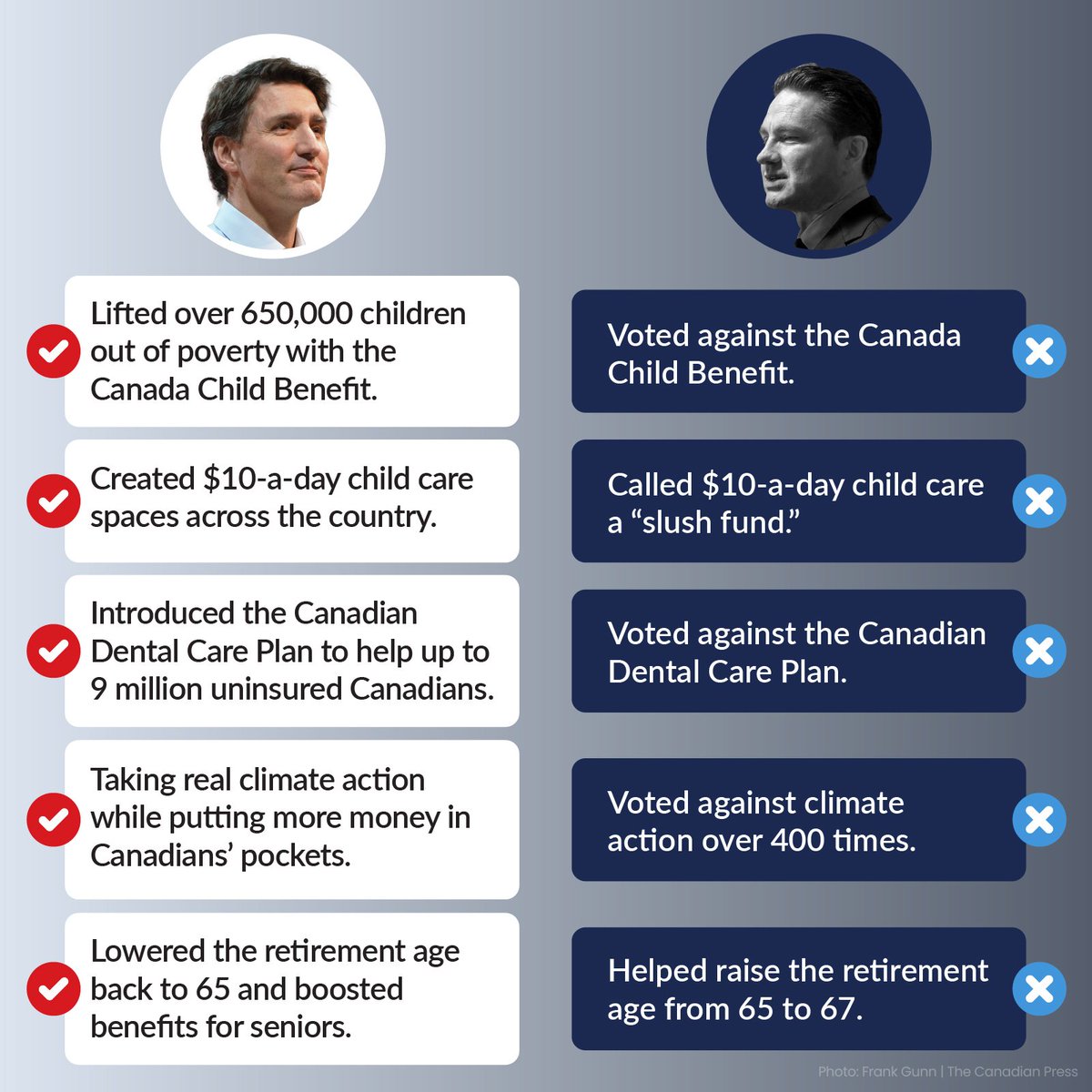 legant66's tweet photo. @Rob_Oliphant 1 needn't be a Liberal or a Trudeau voter to see Canada & Canadians weathered not only the pandemic but the after effects despite the Official Opposition.
This Prime Minister had our backs, we oughta have his.
CERB, CEWS, CCB, Housing healthcare, dental
#TakeBackTheNarrative https://t.co/XRiQsJN0CD