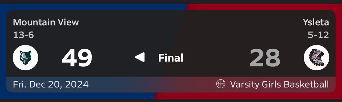 Lady Lobos Basketball (@gbbmvhs) on Twitter photo Lady Lobos start district play with a win!!!
Nata Salas 15pts
Breann Martinez 11pts
Jenny Torres 11pts
Ximena Delgado 10pts
Happy Holidays everyone!!! We will see you back on the court in the new year πͺπ»ππΊ
#LeadThePack <a href="/GeoffreyKimble1/">Geoff Kimble-Principal MVHS</a> <a href="/EDeLaFuente_AP/">Edna De La Fuente</a> <a href="/Fchavezeptimes/">Felix Chavez</a> Lady Lobos start district play with a win!!!
Nata Salas 15pts
Breann Martinez 11pts
Jenny Torres 11pts
Ximena Delgado 10pts
Happy Holidays everyone!!! We will see you back on the court in the new year πͺπ»ππΊ
#LeadThePack <a href="/GeoffreyKimble1/">Geoff Kimble-Principal MVHS</a> <a href="/EDeLaFuente_AP/">Edna De La Fuente</a> <a href="/Fchavezeptimes/">Felix Chavez</a>