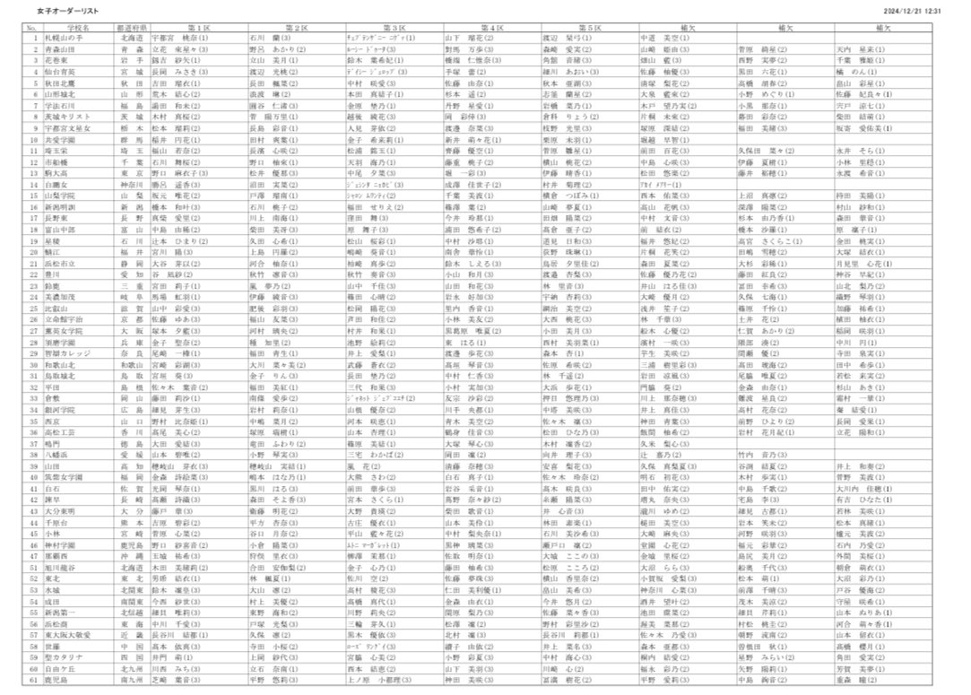 全国高校駅伝 明日12月22日（日）開催の全国高校駅伝のオーダーリスト